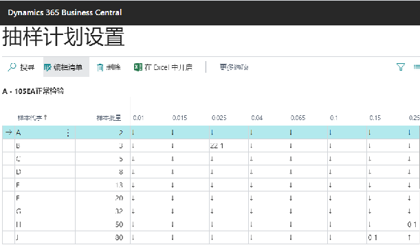 質(zhì)量管理 (Quality Control)