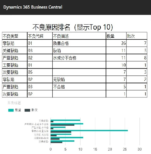質(zhì)量管理 (Quality Control)