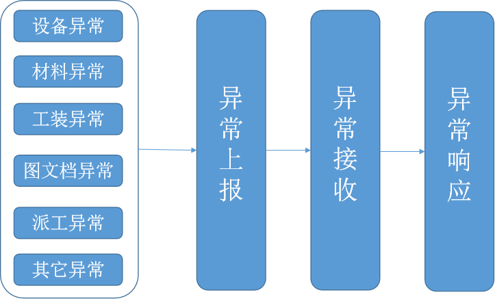數(shù)字化車間 (Manufacturing Execution System)