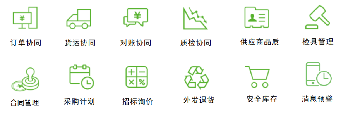 供應(yīng)商協(xié)同 (Supplier Relationship Mgt.)