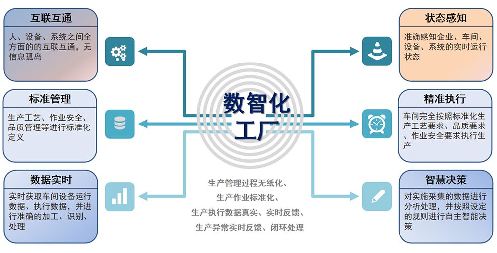 生產(chǎn)執(zhí)行系統(tǒng) (MES)