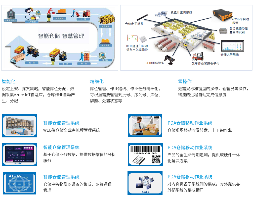 倉(cāng)庫(kù)管理系統(tǒng) (WMS)