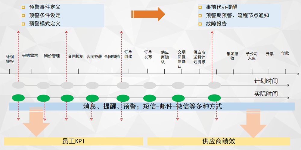 供應商關(guān)系管理系統(tǒng) (SRM)