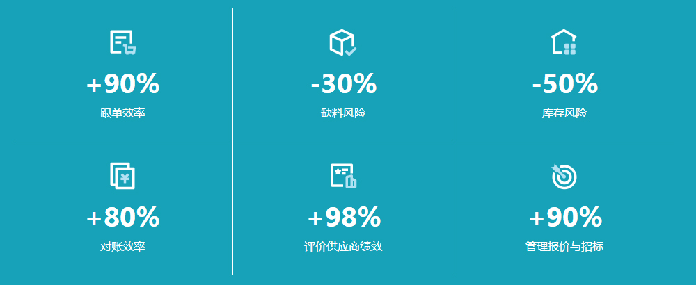 供應商關(guān)系管理系統(tǒng) (SRM)
