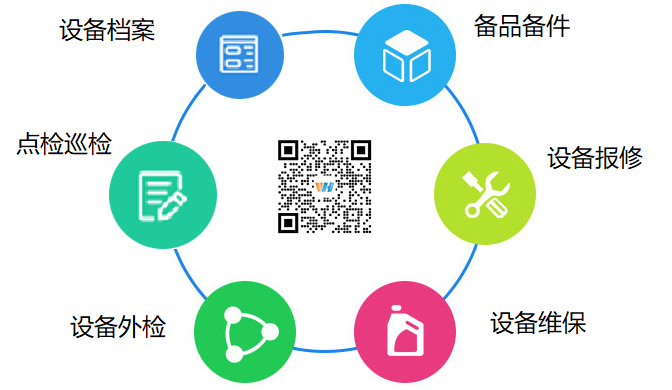 設備管理 (Equipment Mgt.)