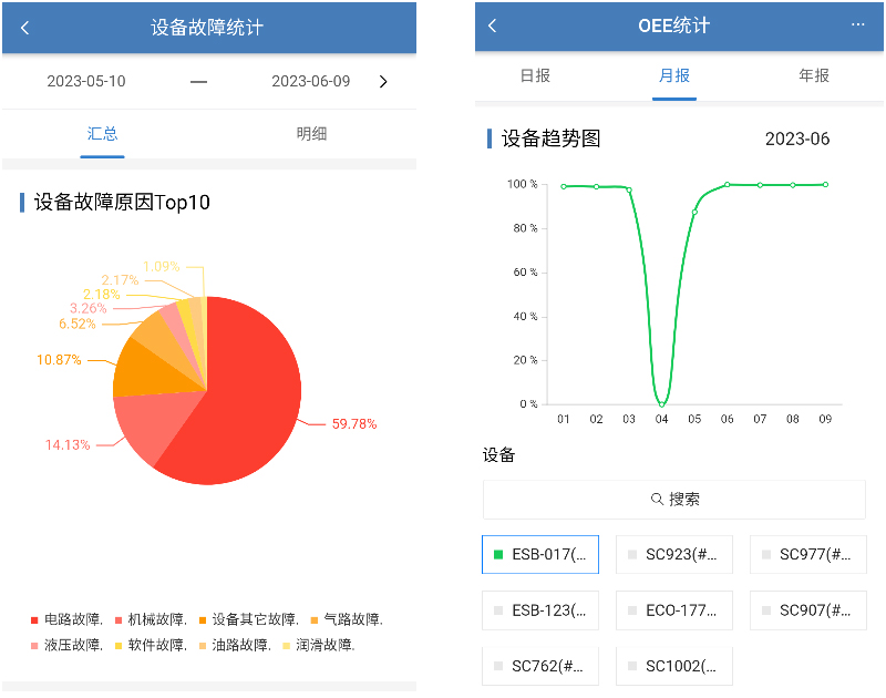 設備管理 (Equipment Mgt.)